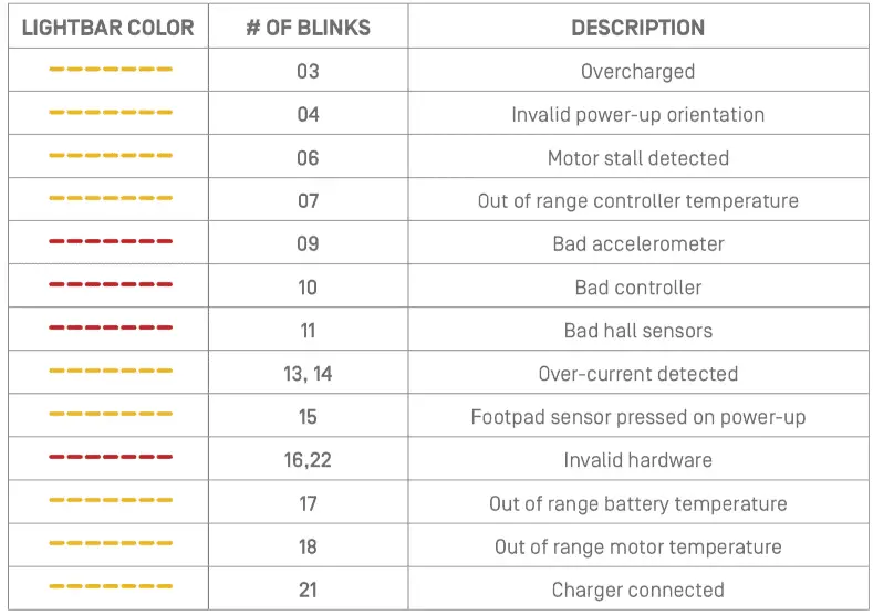 lightbar error code list