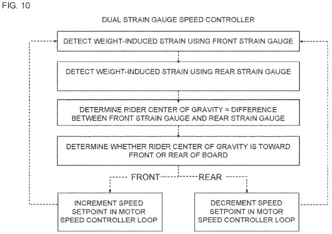 future motion weight patent