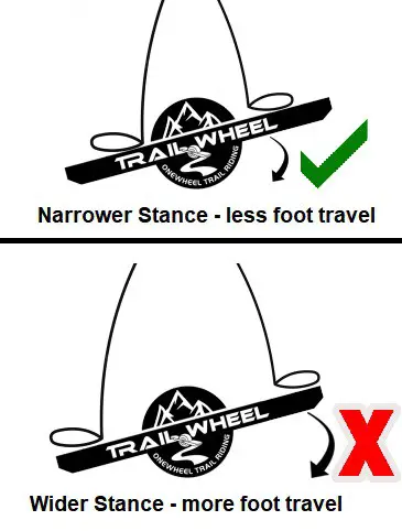 wide vs narrow footplacement comparison