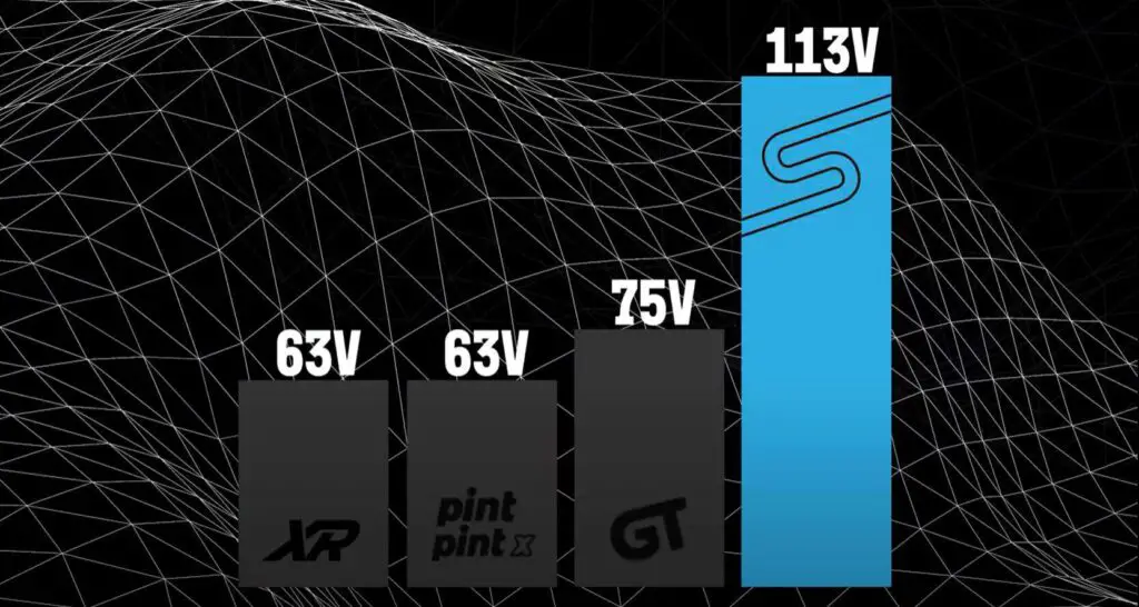 gts voltage over the gt one.wheel